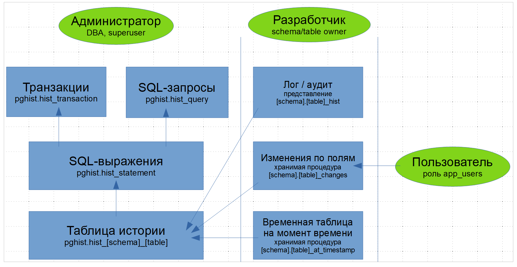 Схема данных