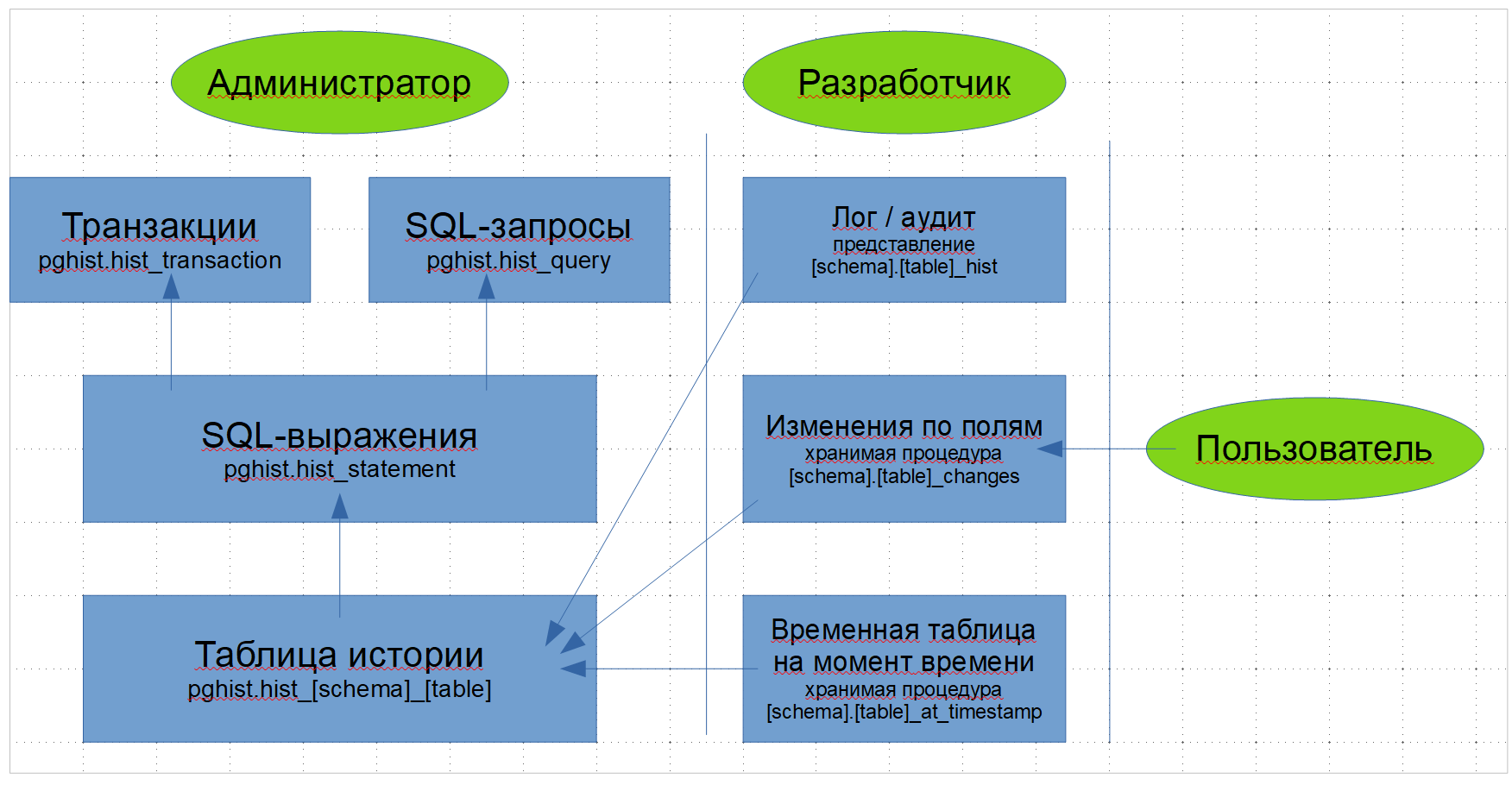 Схема данных